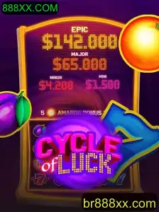 Explorando o Universo de CycleofLuck: Uma Introdução ao Jogo de Sorte e Estratégia